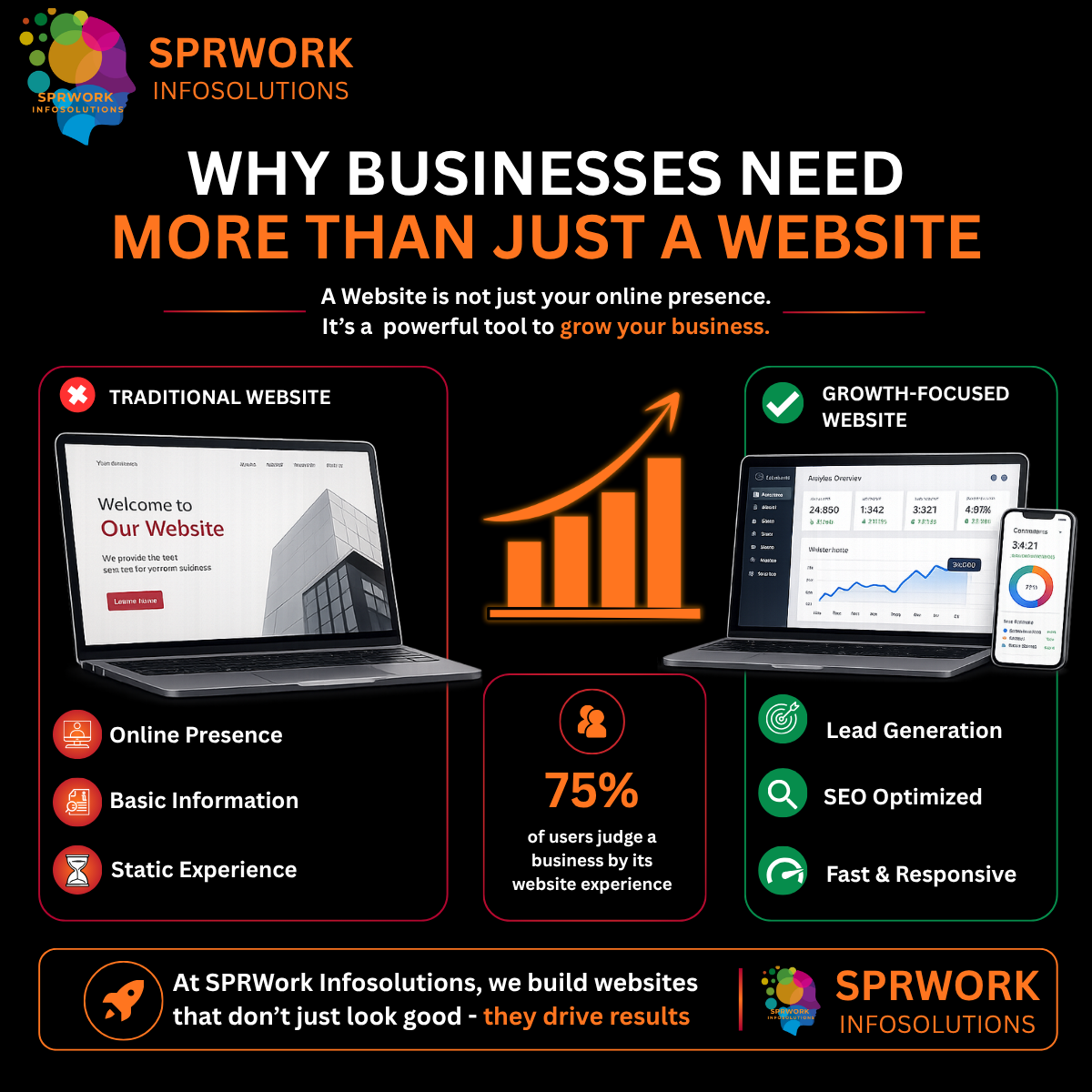 Pretty Websites vs Purposeful Websites: Which One Delivers Better Business Results?