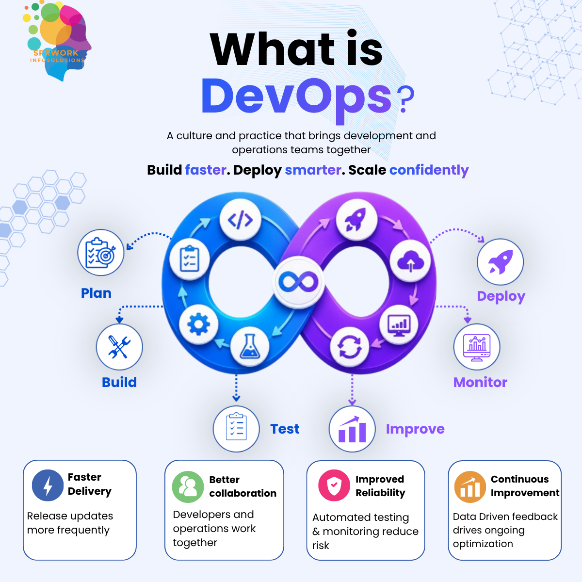 What Is DevOps and Why Does It Matter?