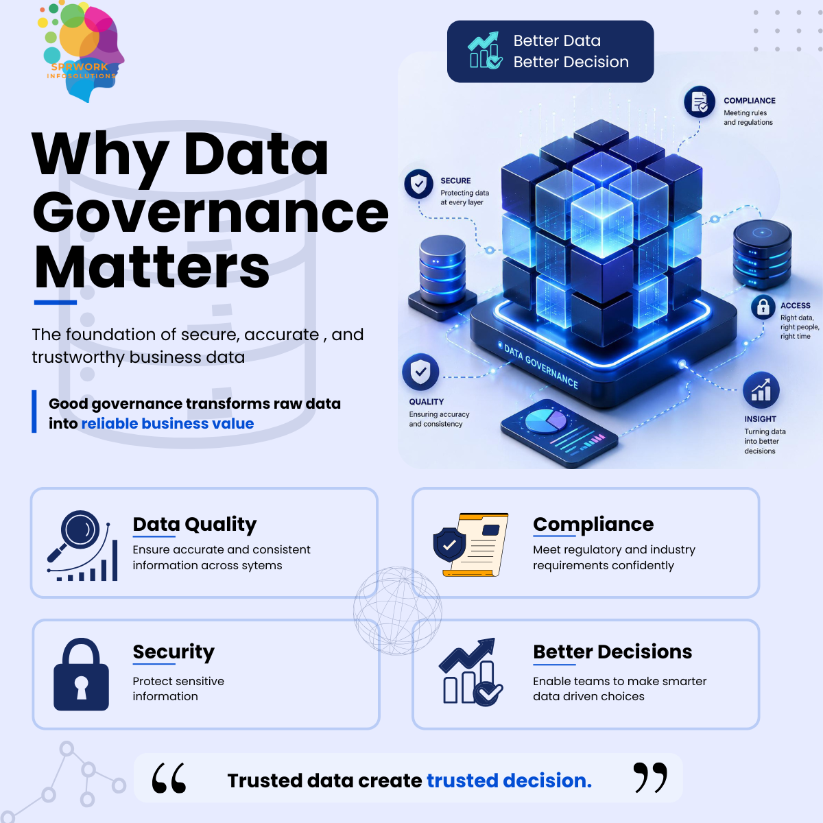 Why Data Governance Matters