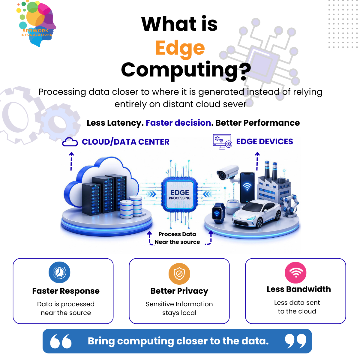 What Is Edge Computing?