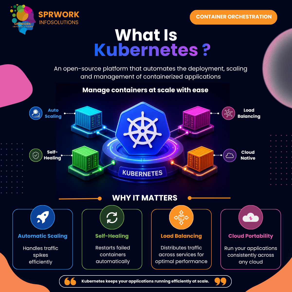 What Is Kubernetes and Why Is It Important?