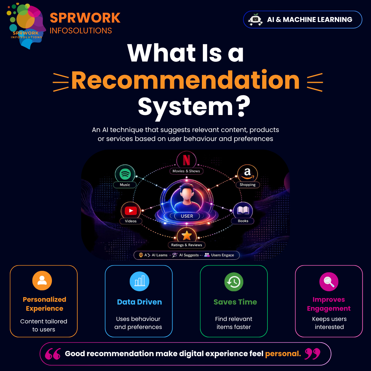 How Recommendation Systems Shape Our Digital Experience.
