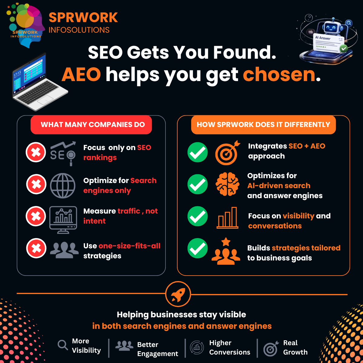 SEO Gets You Found. AEO Helps You Get Chosen.
