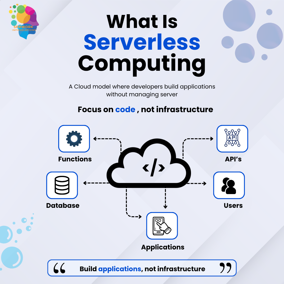 Serverless computing