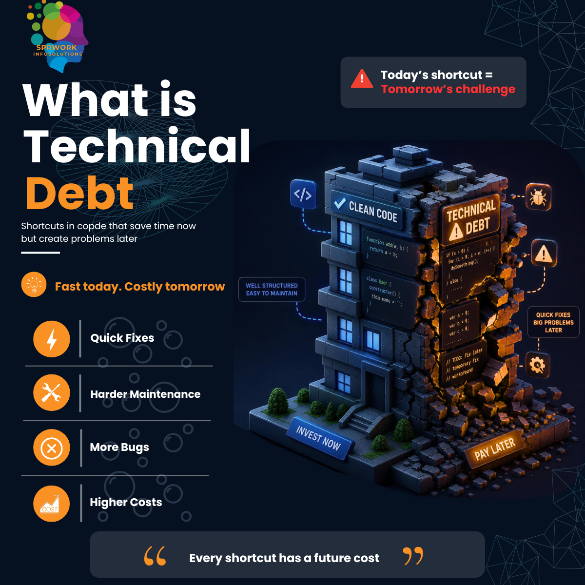What Is Technical Debt?
