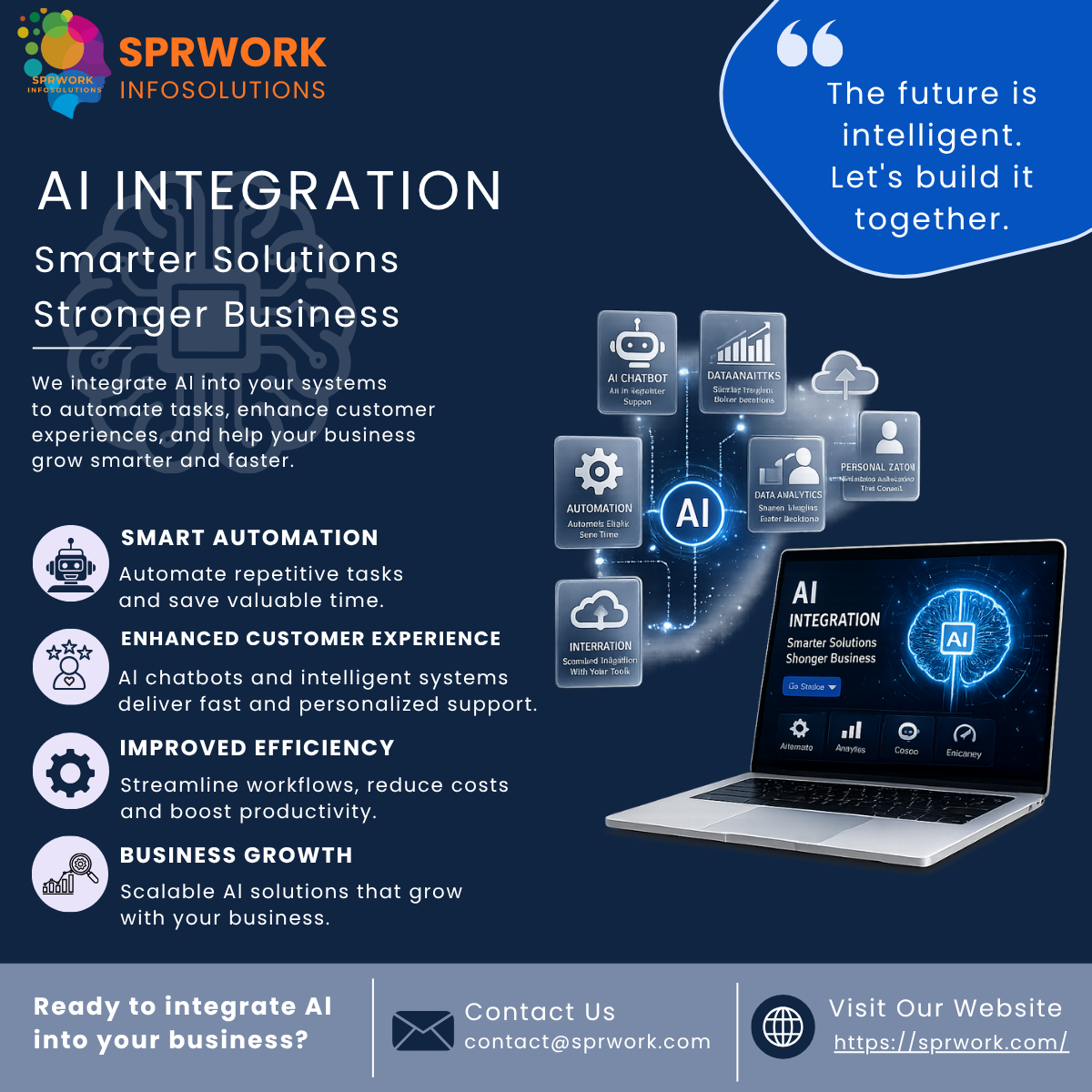 How AI Integration is Transforming Modern Businesses