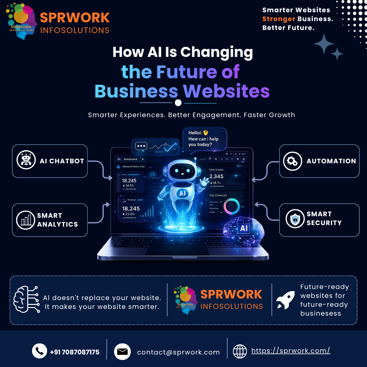 How AI Is Changing the Future of Business Websites