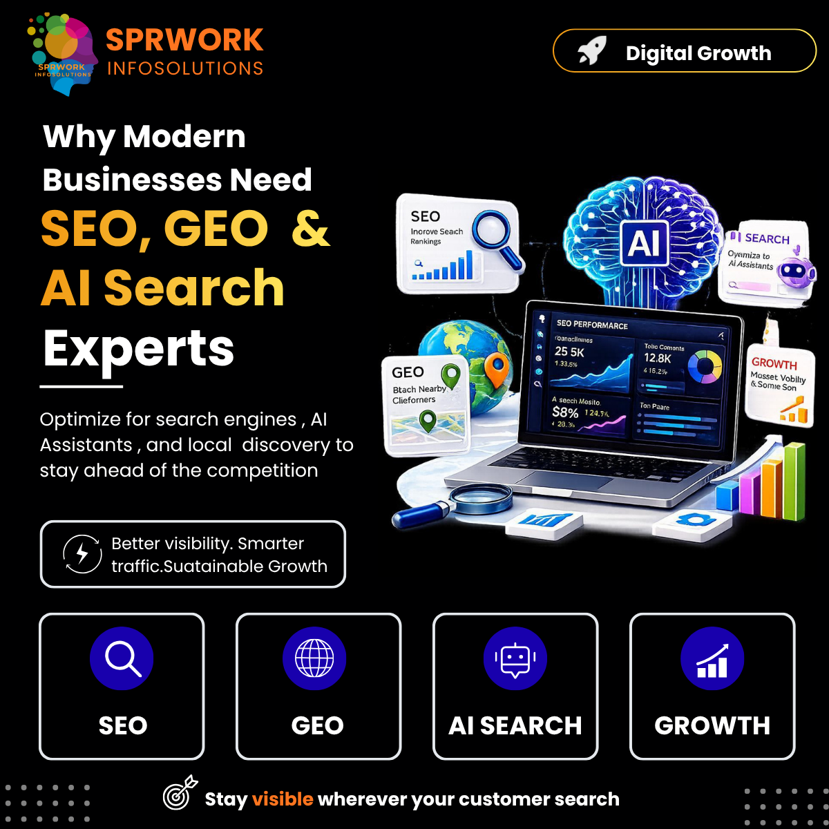Why Modern Businesses Need SEO, GEO & AI Search Optimization Experts to Stay Competitive