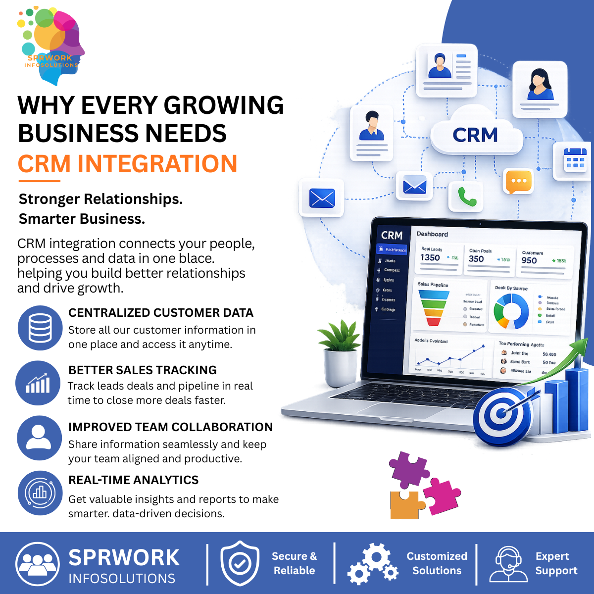 Why Every Growing Business Needs CRM Integration