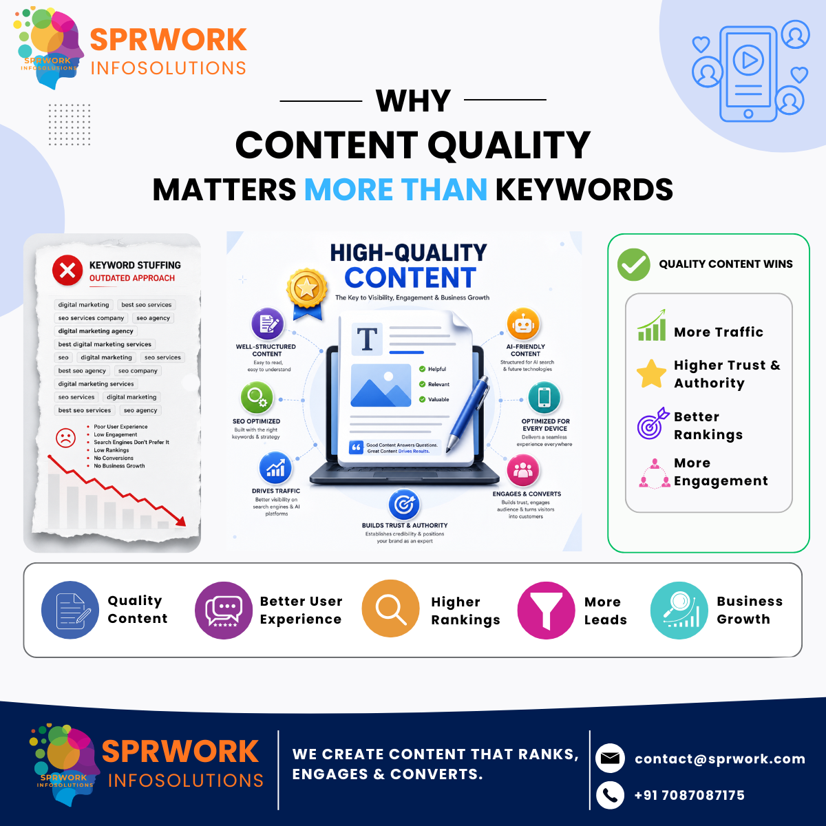 Why Content Quality Matters More Than Keywords