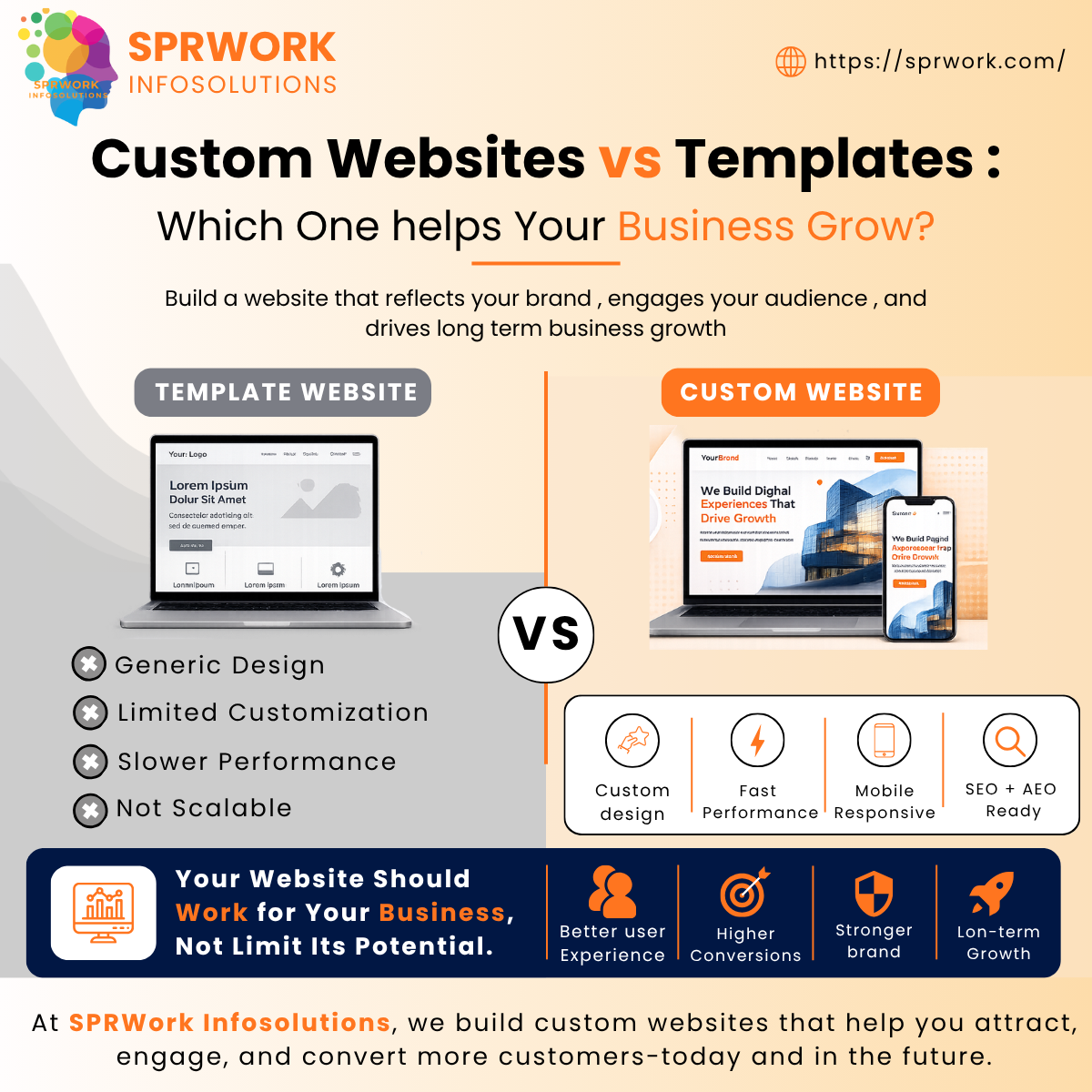 Custom Websites vs. Templates