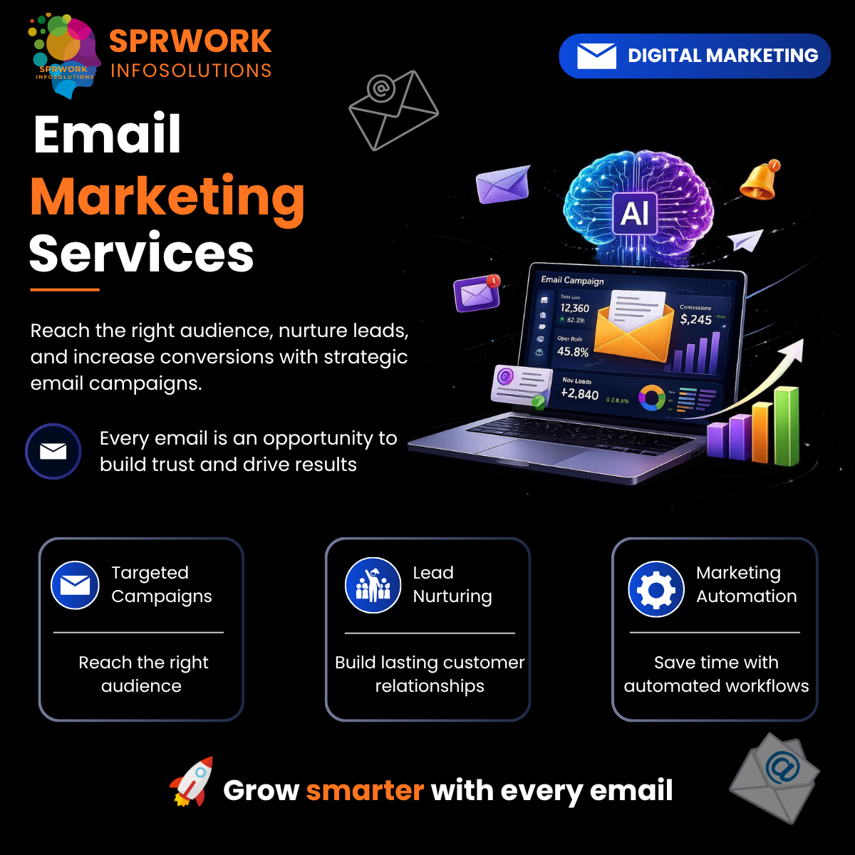 Email Marketing Services: A Proven Way to Generate More Leads and Grow Your Business