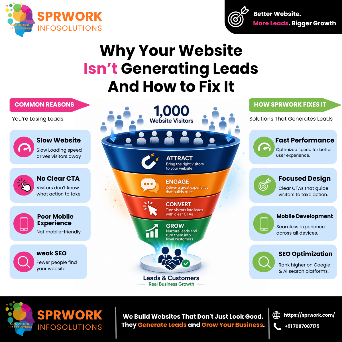 Why Your Website Isn’t Generating Leads (And How to Fix It)