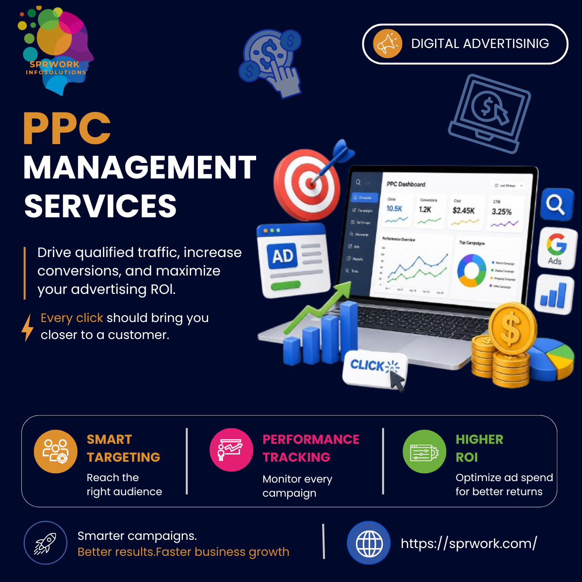 PPC Management Services: Drive Targeted Traffic
