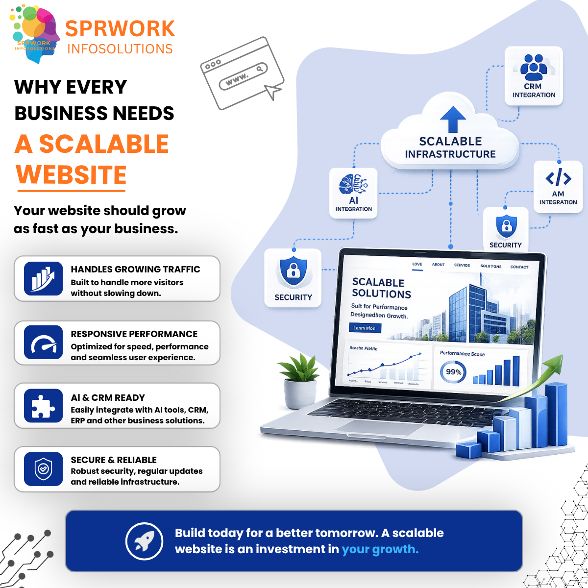 Why Every Business Needs a Scalable Website