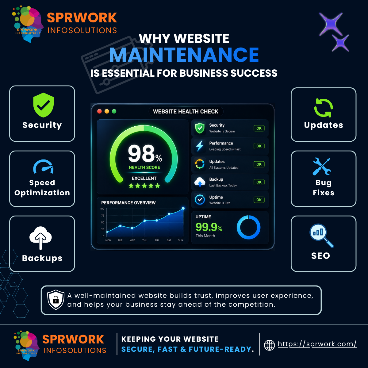 Why Website Maintenance Is Essential for Business Success