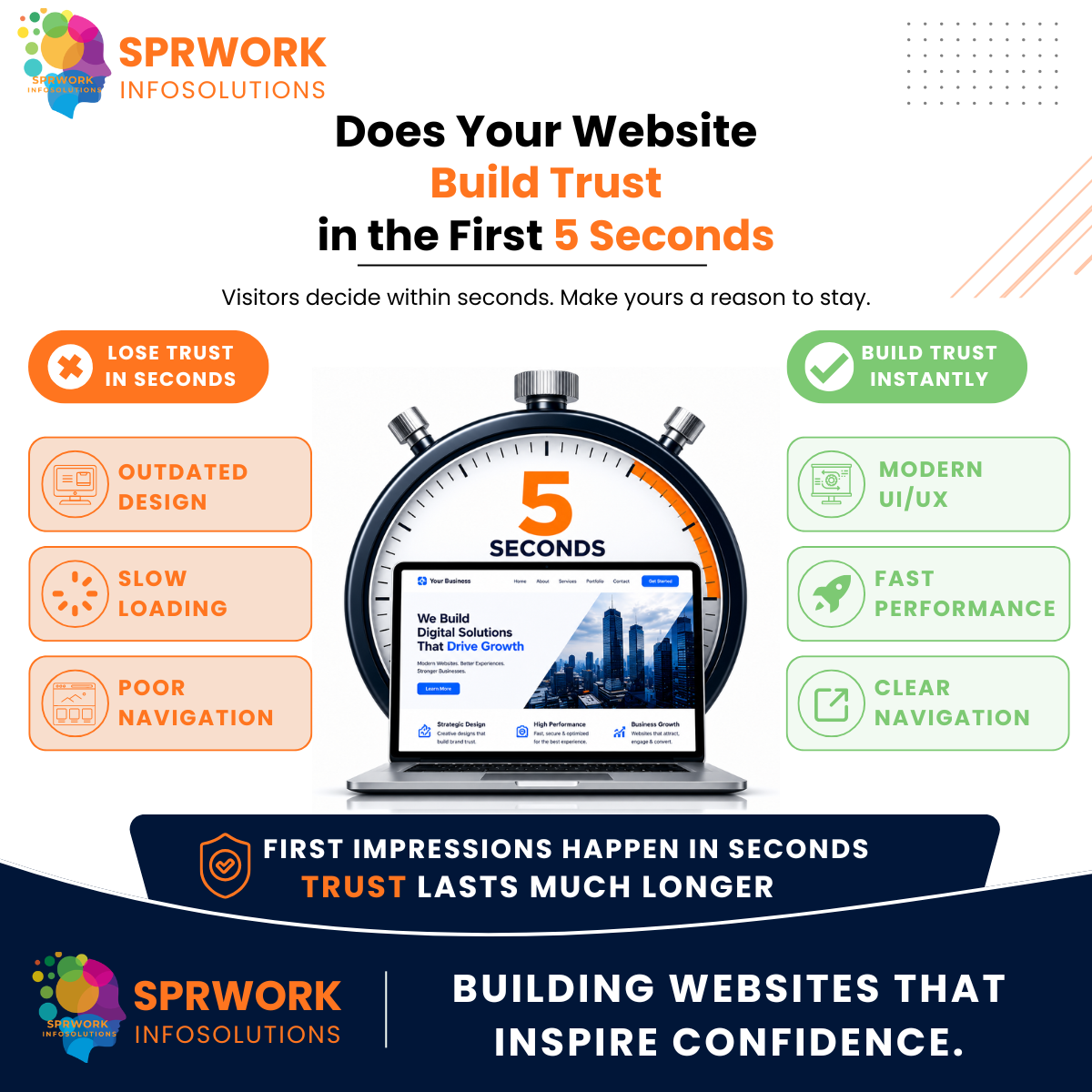 Does Your Website Build Trust in the First 5 Seconds?