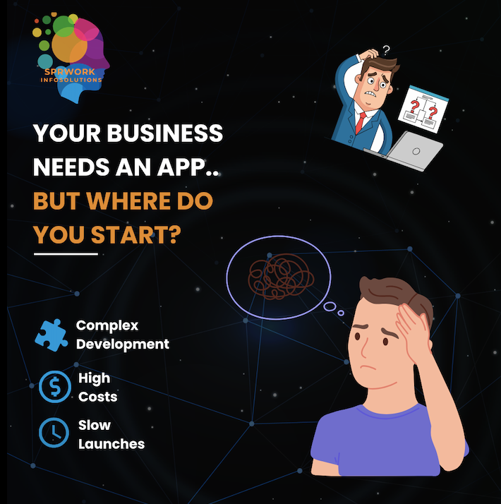 Your Business Needs an App, But Where Do You Start?