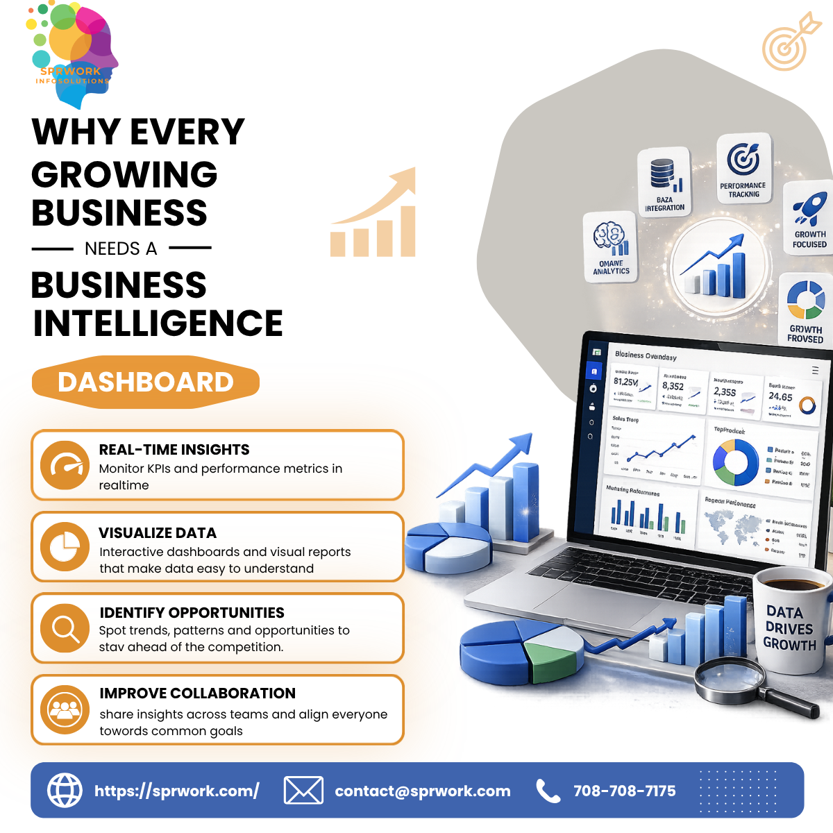 Why Every Growing Business Needs a Business Intelligence Dashboard