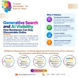 Generative Search and AI Visibility SPRWORK Infosolutions